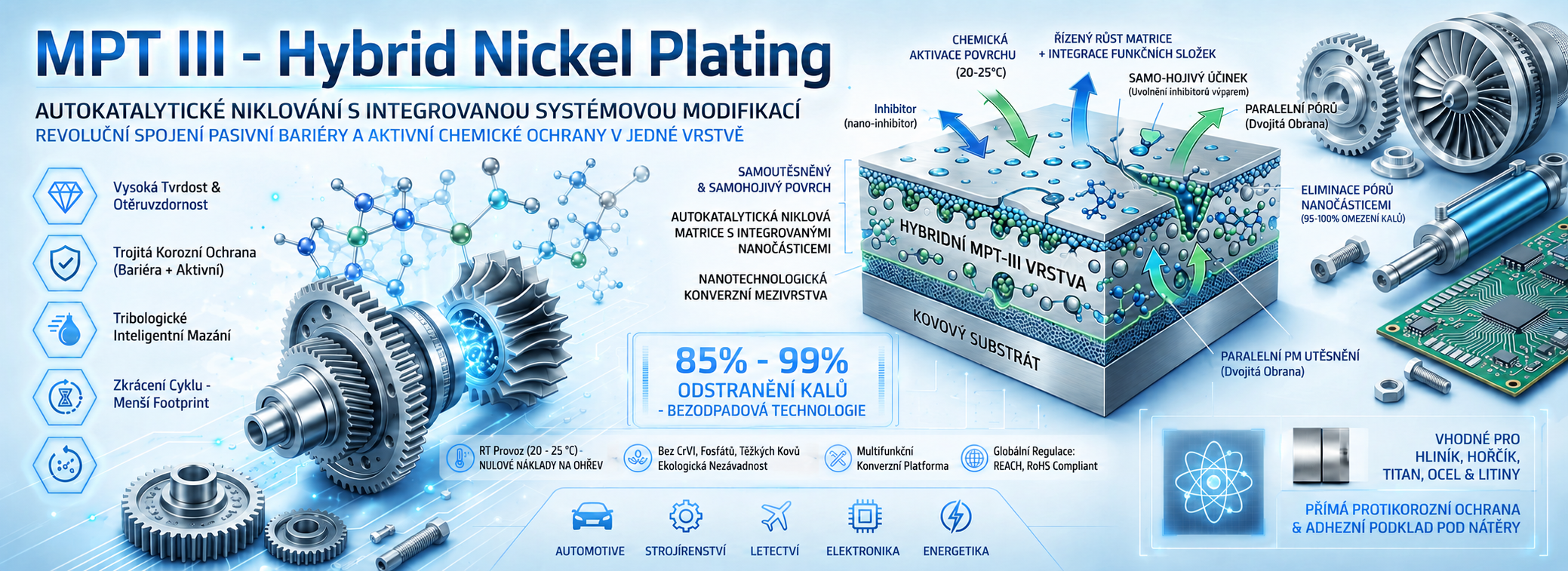 Nickel plating-3